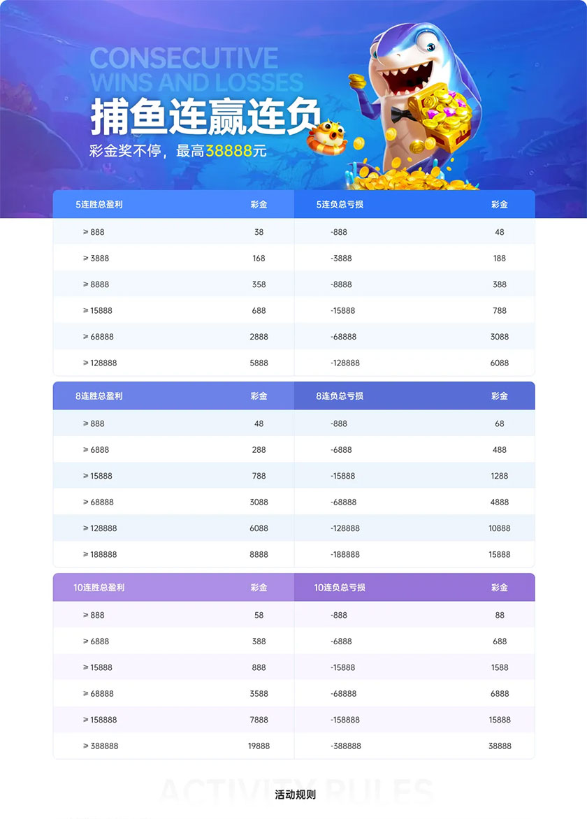 KK8体育：捕鱼连赢 好运不停(图1)