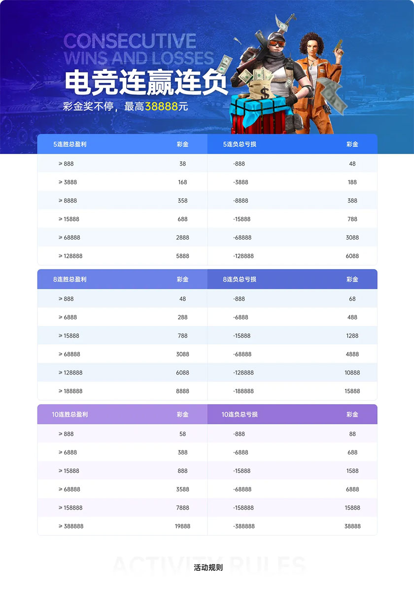 KK8体育：电竞连赢 好运不停(图1)