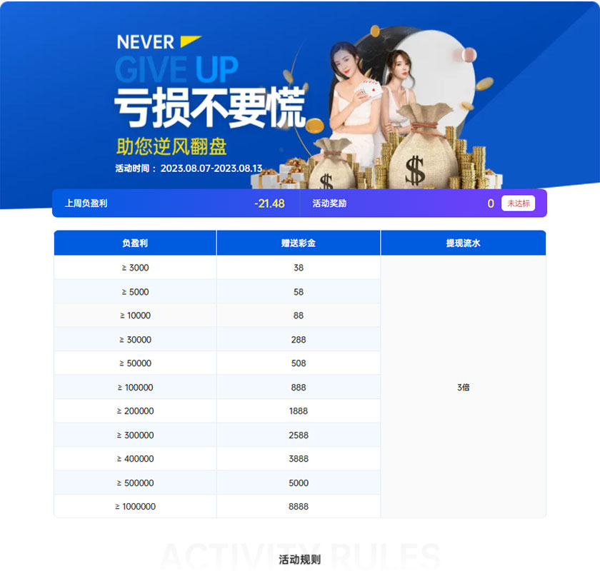 KK8体育：亏损不言弃(图1)