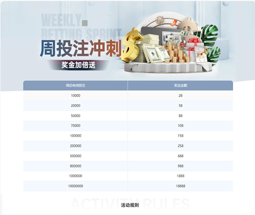 KK8体育：周投注冲刺(图1)