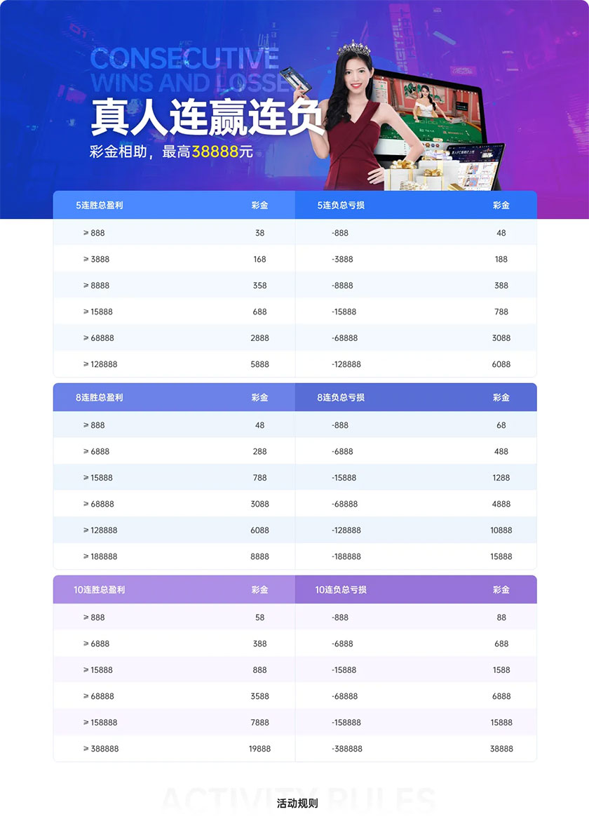 KK8体育：真人连赢 好运不停(图1)